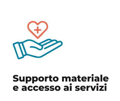 Azioni mirate per contrastare la povertà multidimensionale
